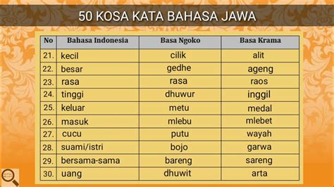 gamblis bahasa jawa artinya|Arti kata gambleh bahasa Jawa dalam bahasa Indonesia.